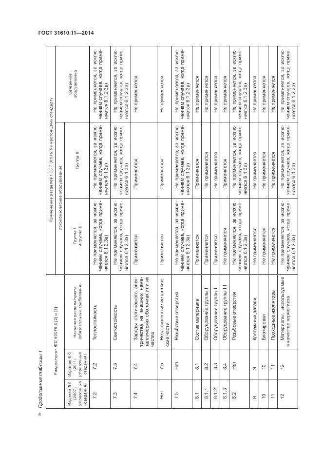 ГОСТ 31610.11-2014, страница 12