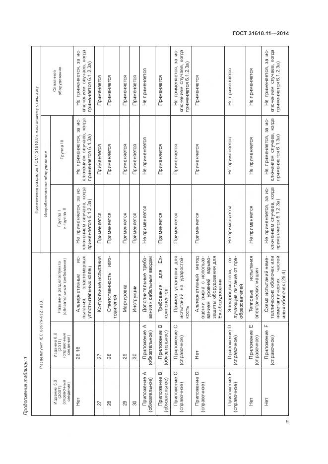 ГОСТ 31610.11-2014, страница 17