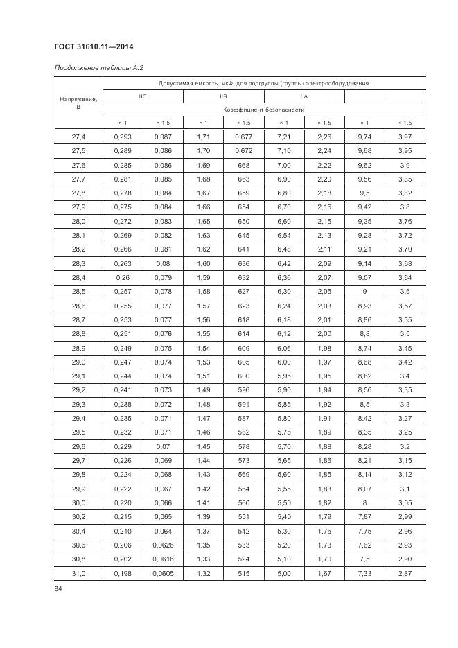 ГОСТ 31610.11-2014, страница 92