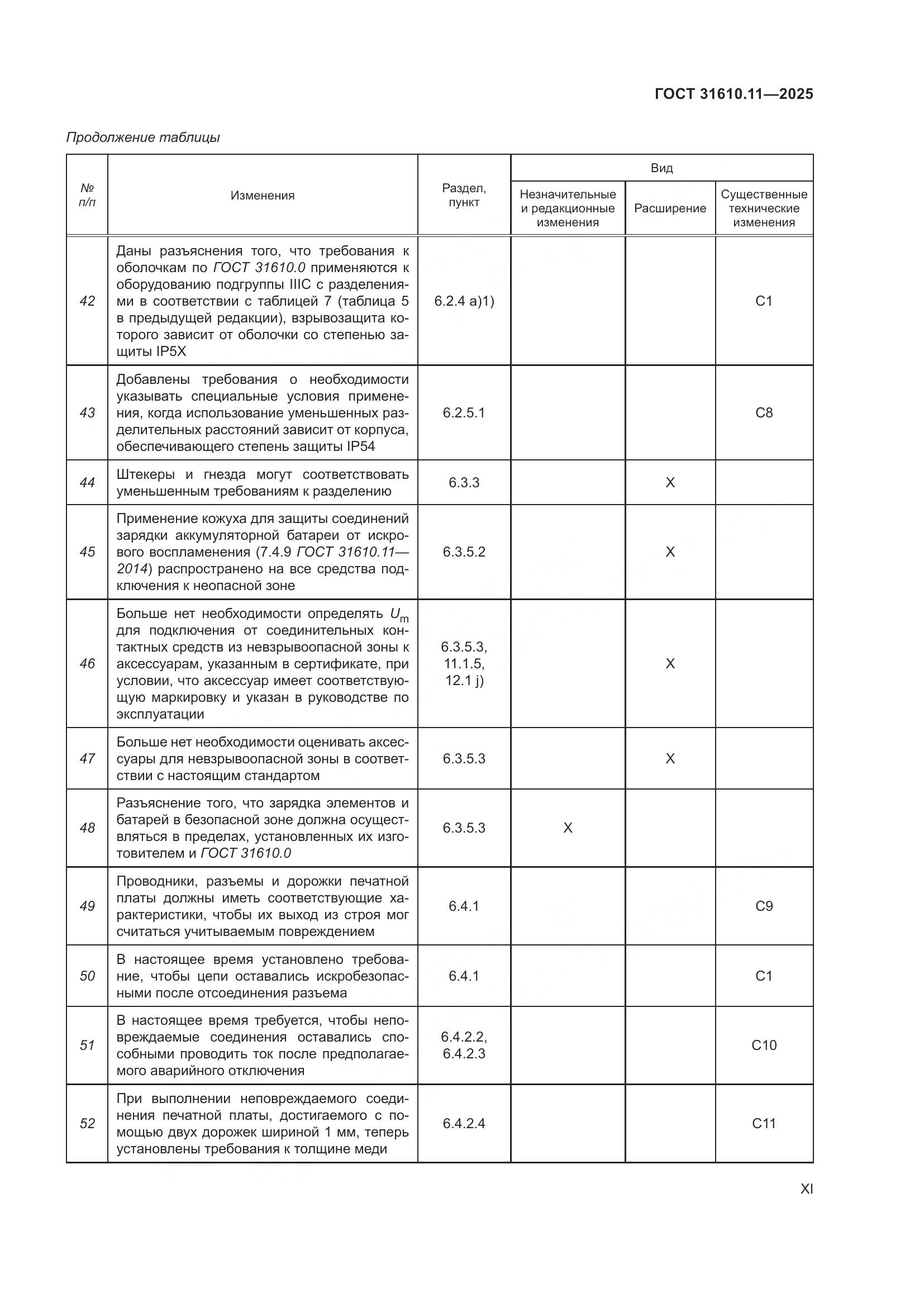 ГОСТ 31610.11-2025, страница 11