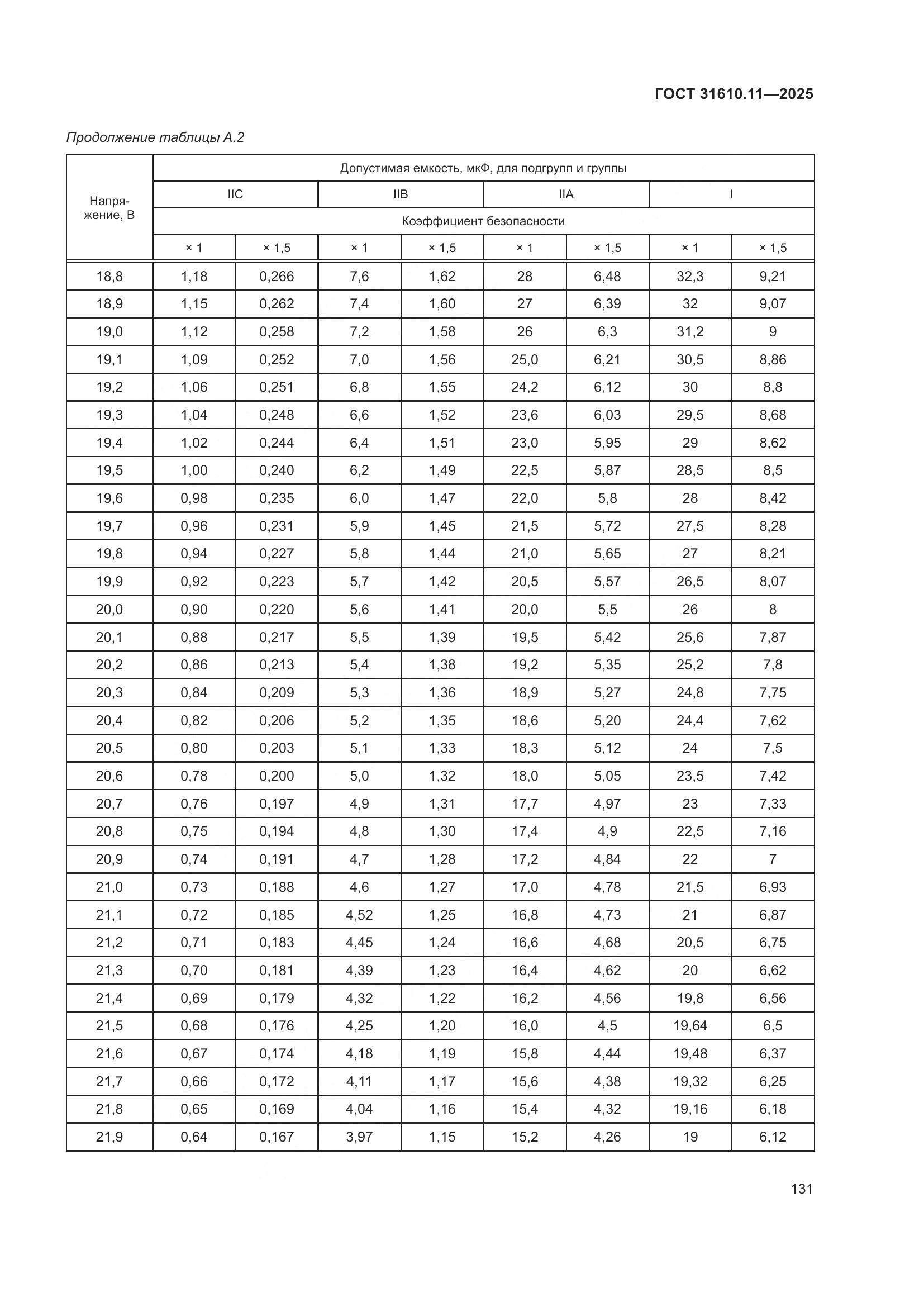 ГОСТ 31610.11-2025, страница 155