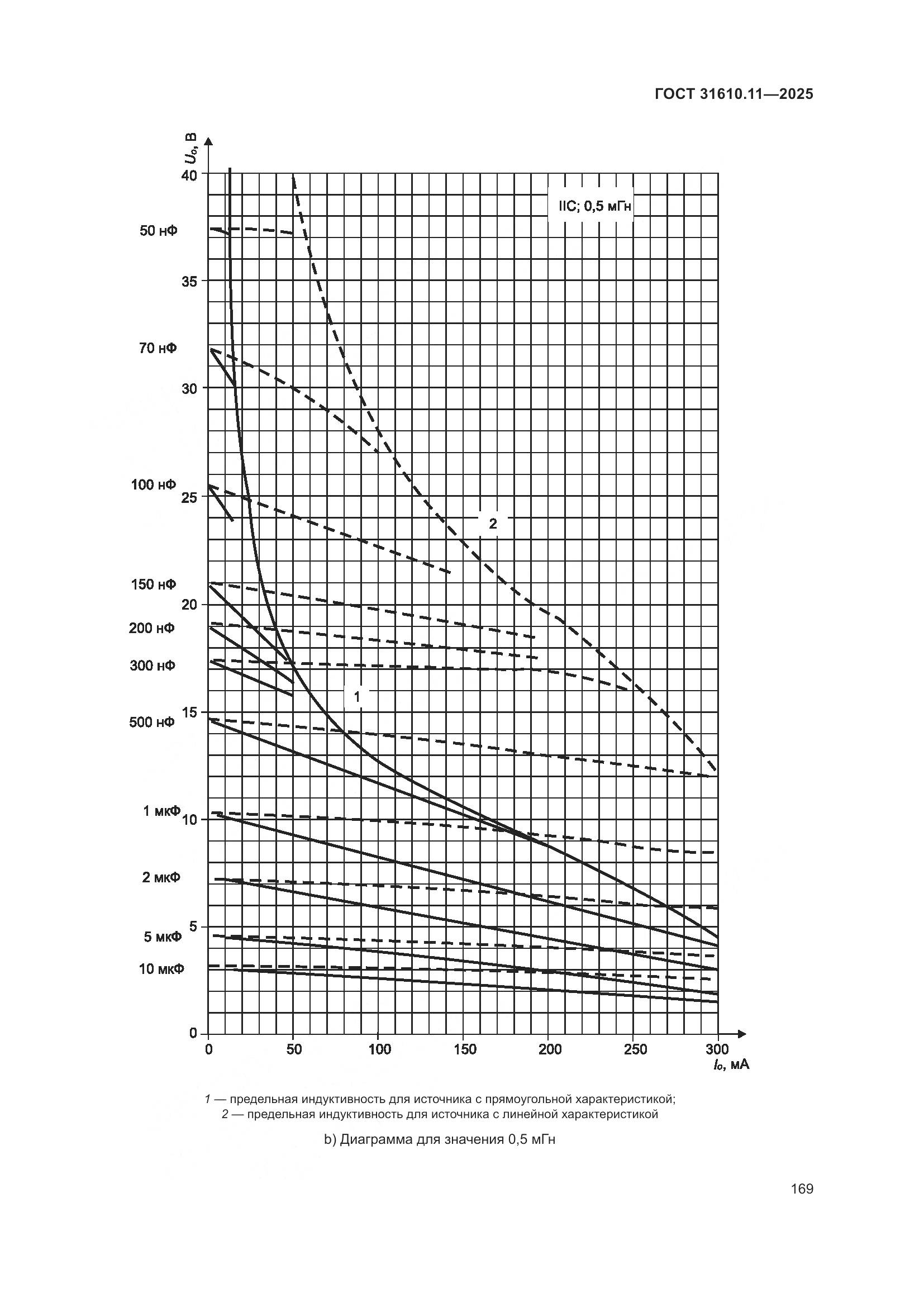 ГОСТ 31610.11-2025, страница 193