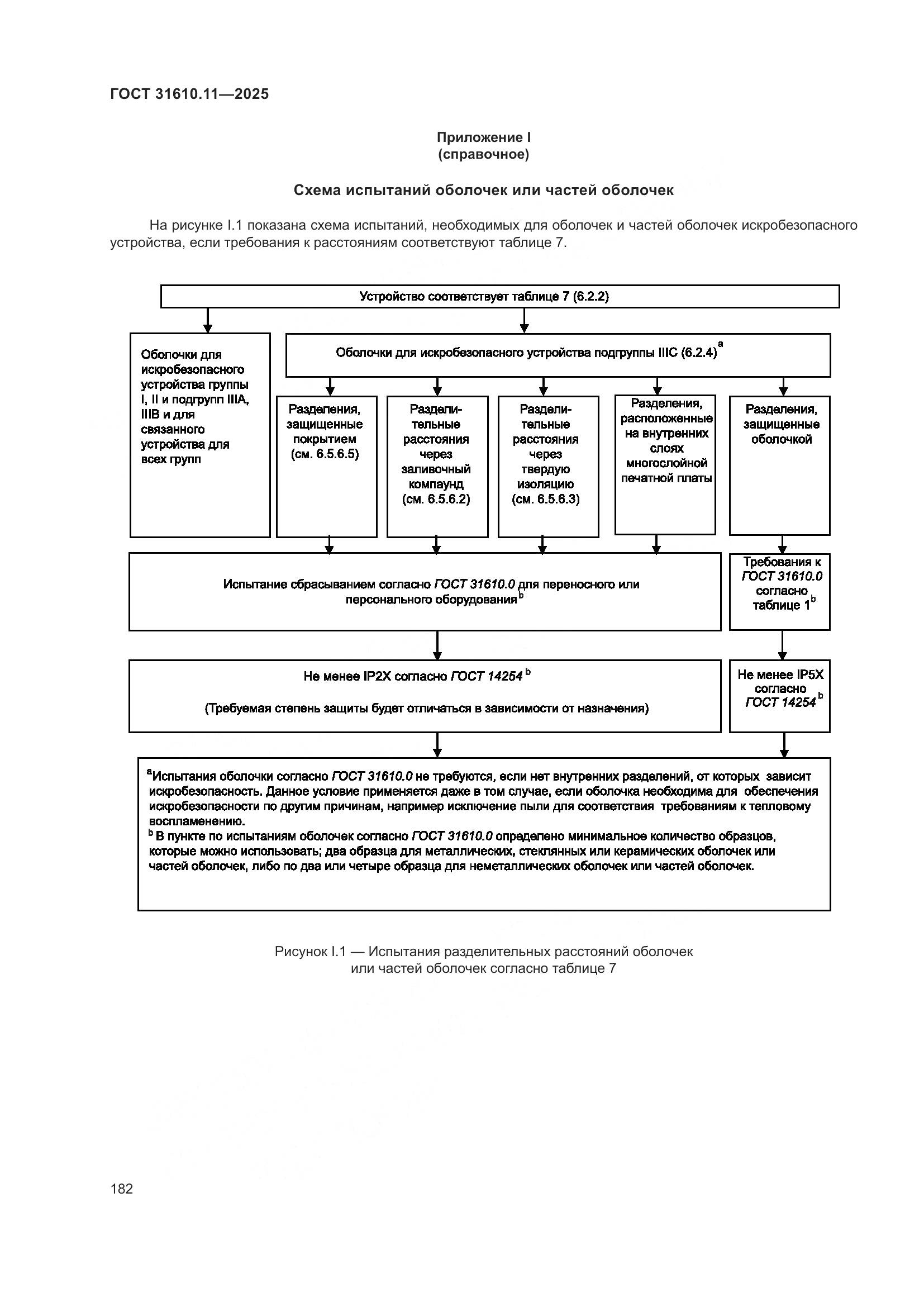 ГОСТ 31610.11-2025, страница 206