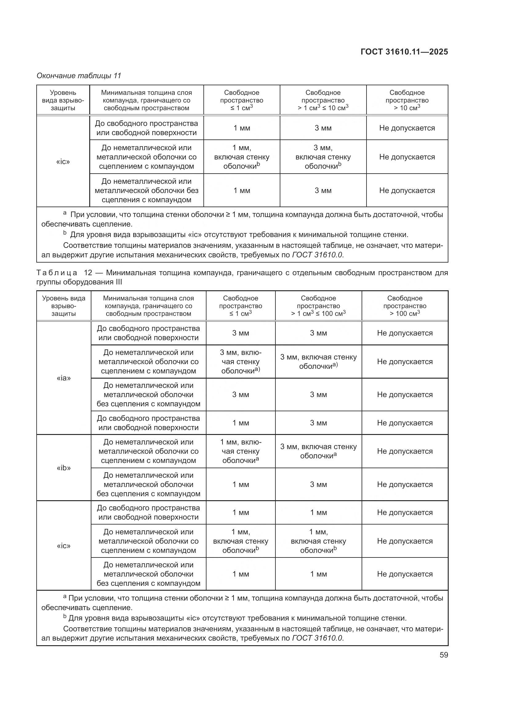 ГОСТ 31610.11-2025, страница 83