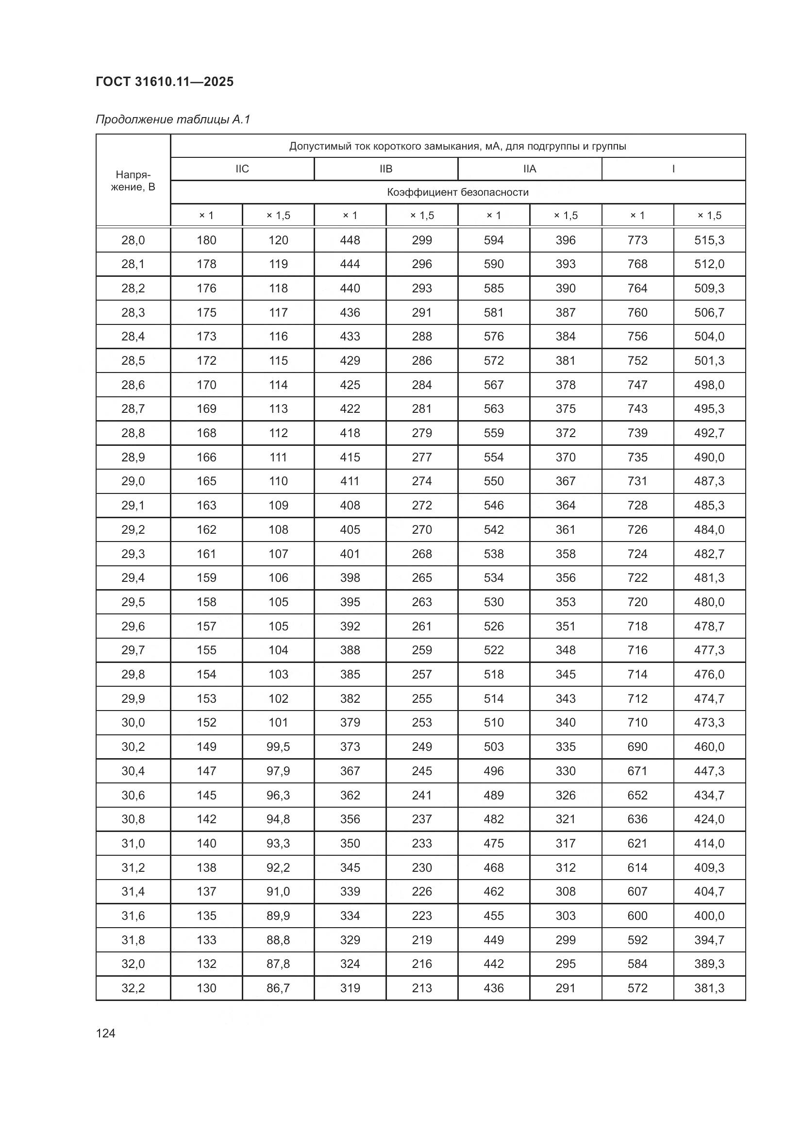 ГОСТ 31610.11-2025, страница 148