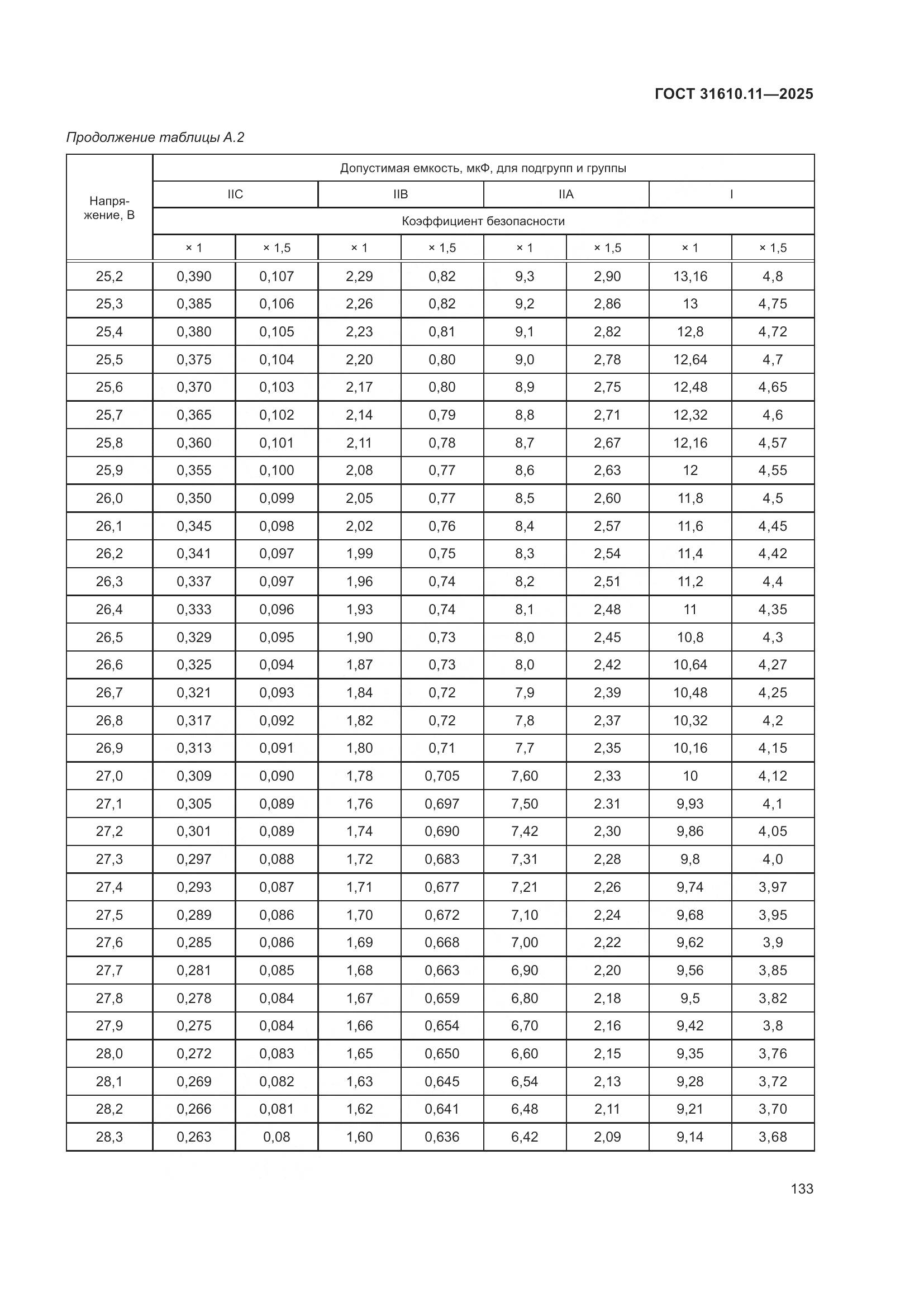 ГОСТ 31610.11-2025, страница 157