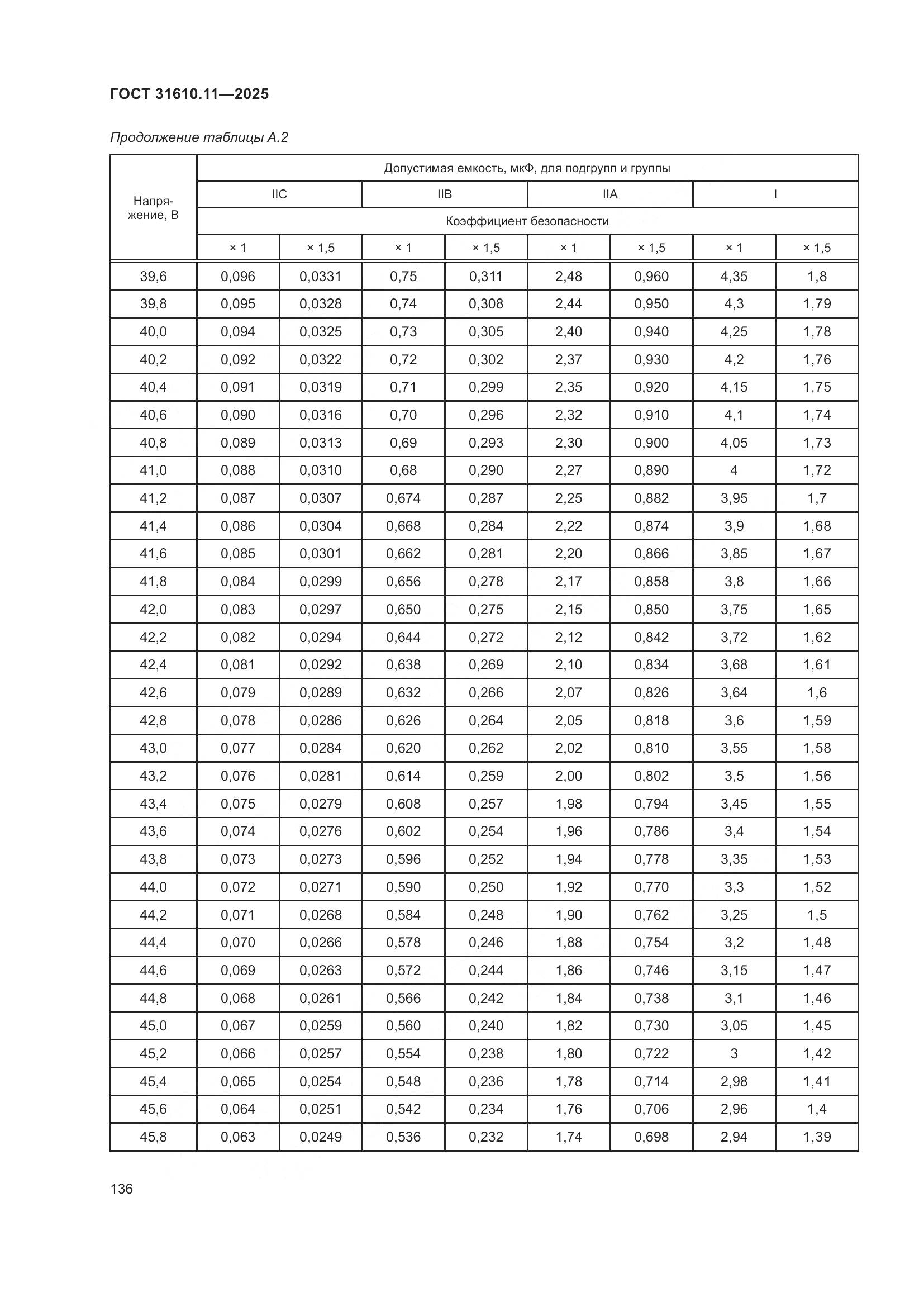 ГОСТ 31610.11-2025, страница 160