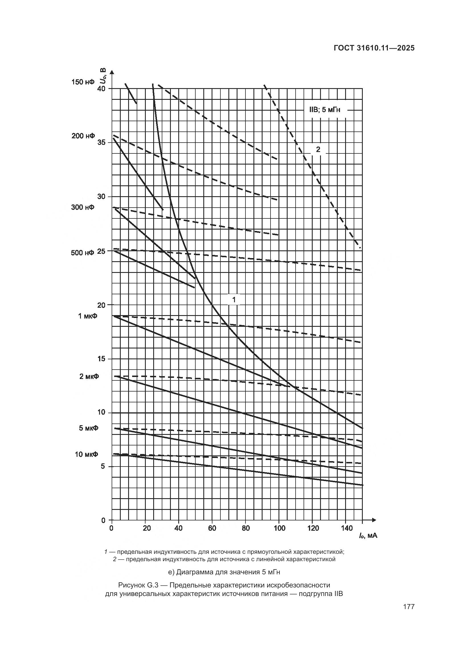 ГОСТ 31610.11-2025, страница 201