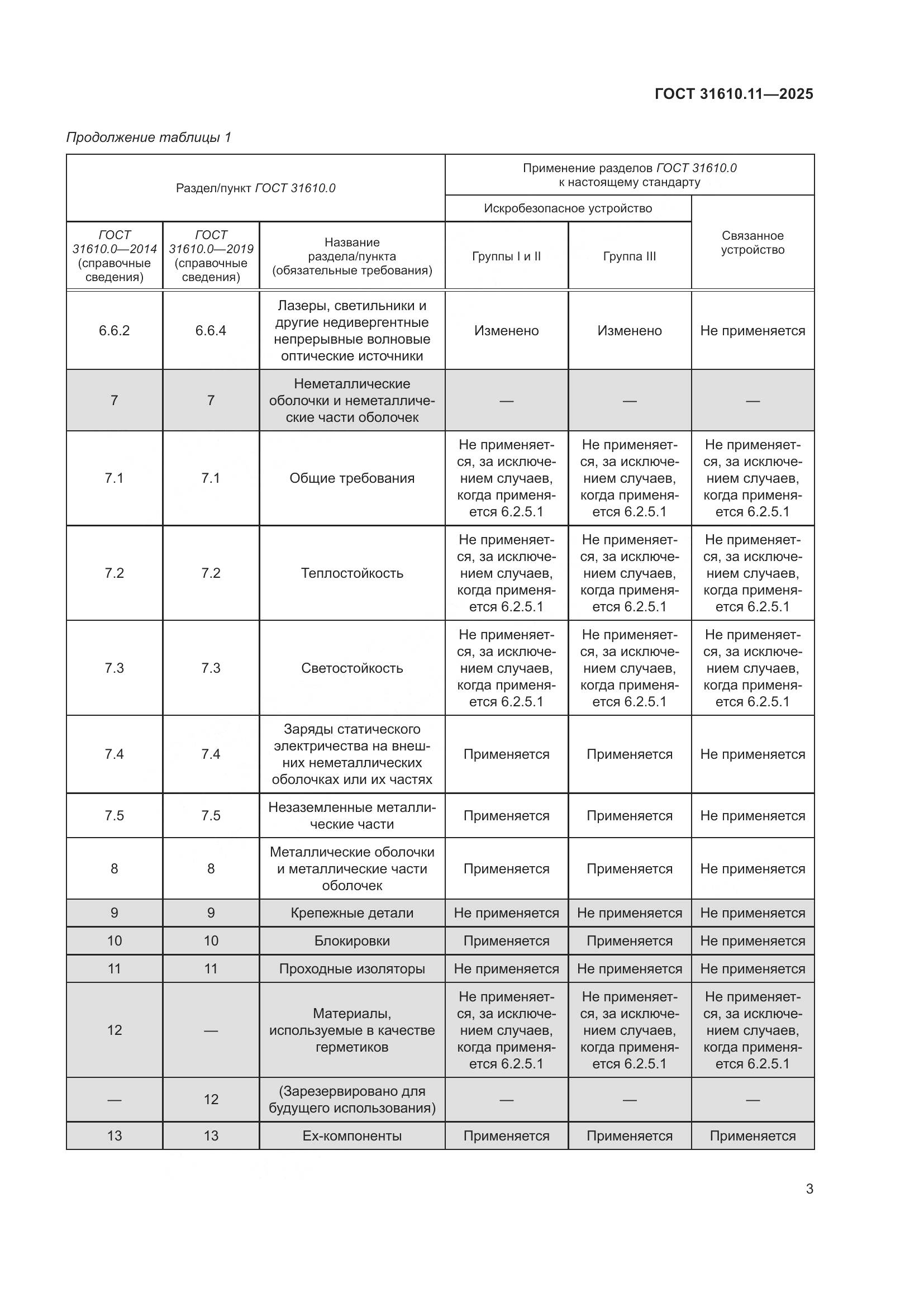 ГОСТ 31610.11-2025, страница 27