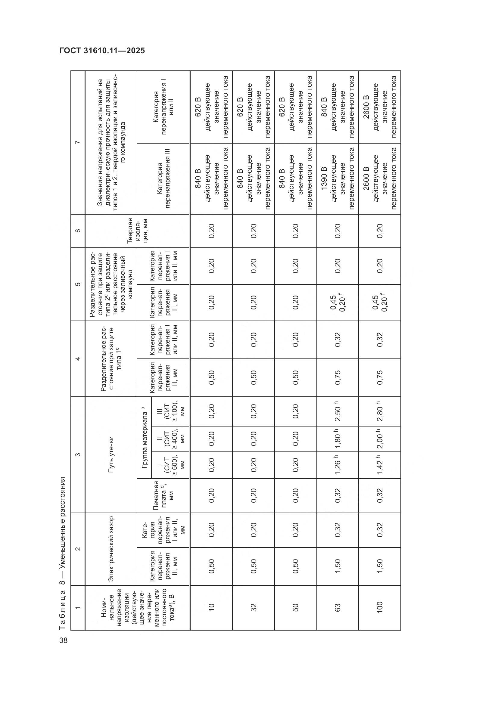 ГОСТ 31610.11-2025, страница 62