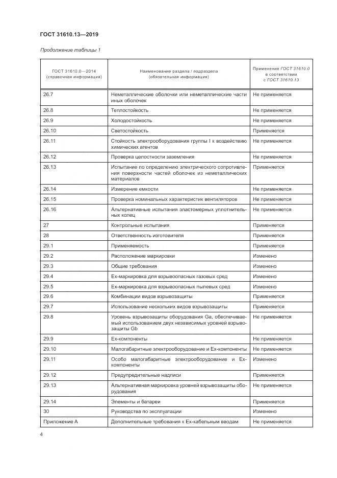 ГОСТ  31610.13-2019, страница 11