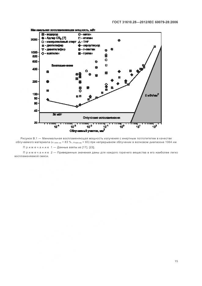 ГОСТ 31610.28-2012, страница 19