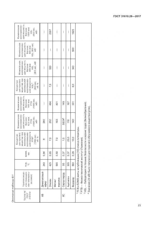 ГОСТ 31610.28-2017, страница 33