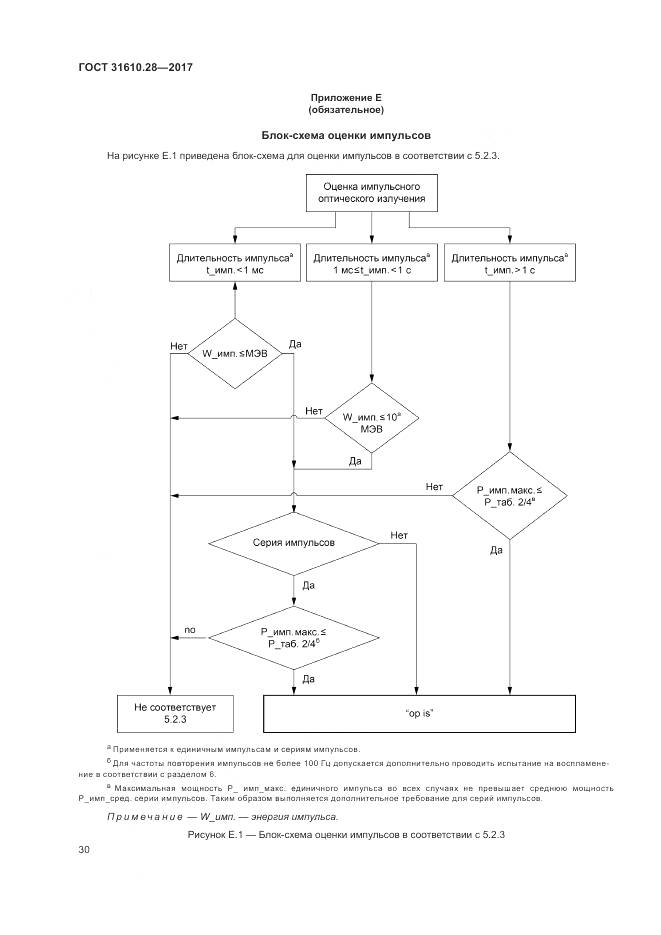 ГОСТ 31610.28-2017, страница 40