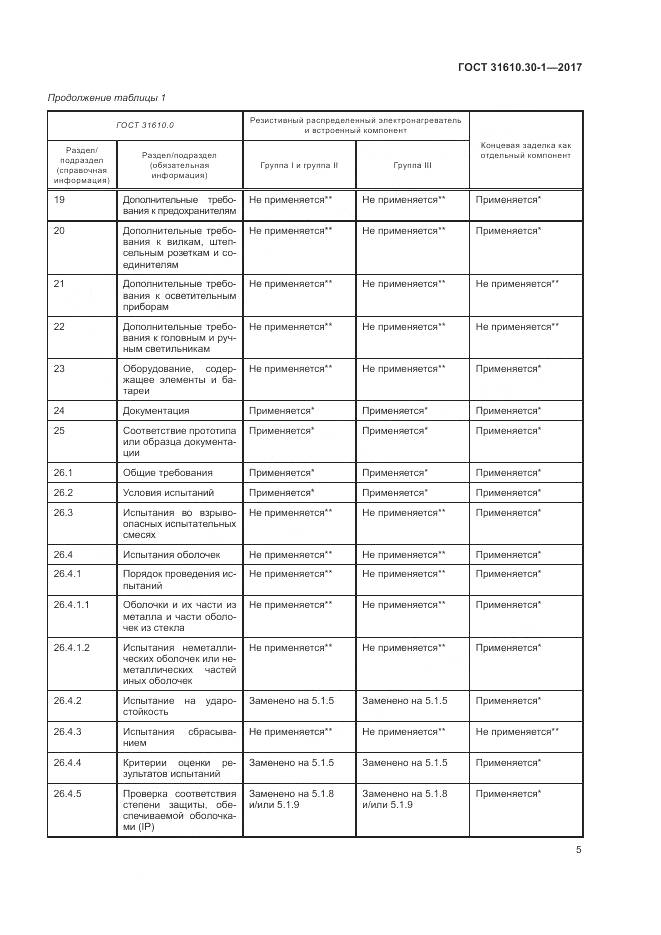 ГОСТ 31610.30-1-2017, страница 15