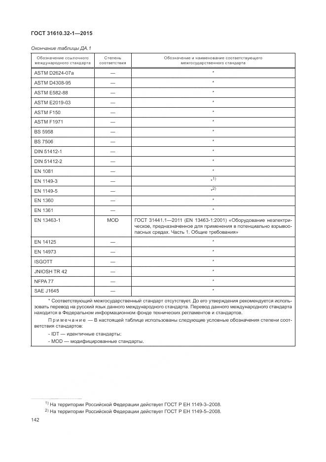 ГОСТ 31610.32-1-2015, страница 148