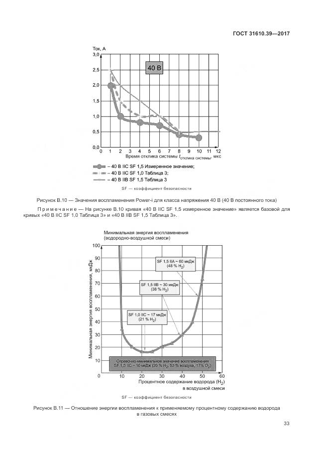 ГОСТ 31610.39-2017, страница 40