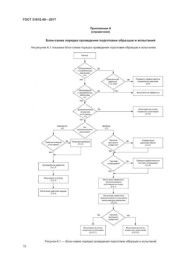 ГОСТ 31610.40-2017, страница 17