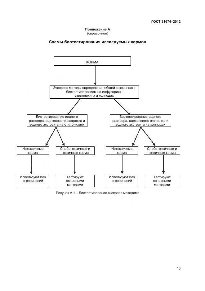 ГОСТ 31674-2012, страница 16
