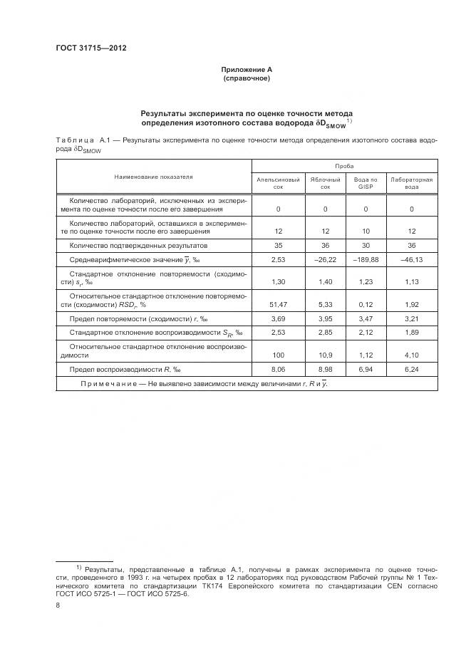 ГОСТ 31715-2012, страница 12