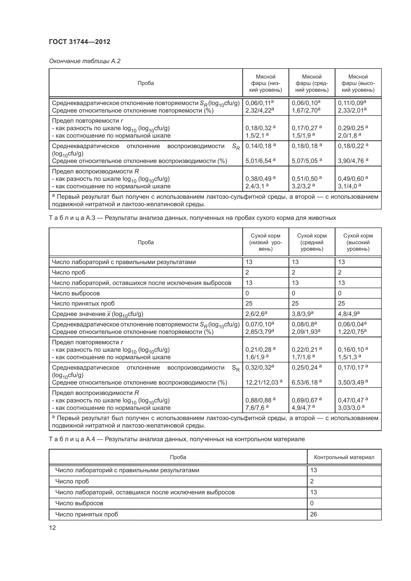 ГОСТ 31744-2012, страница 17