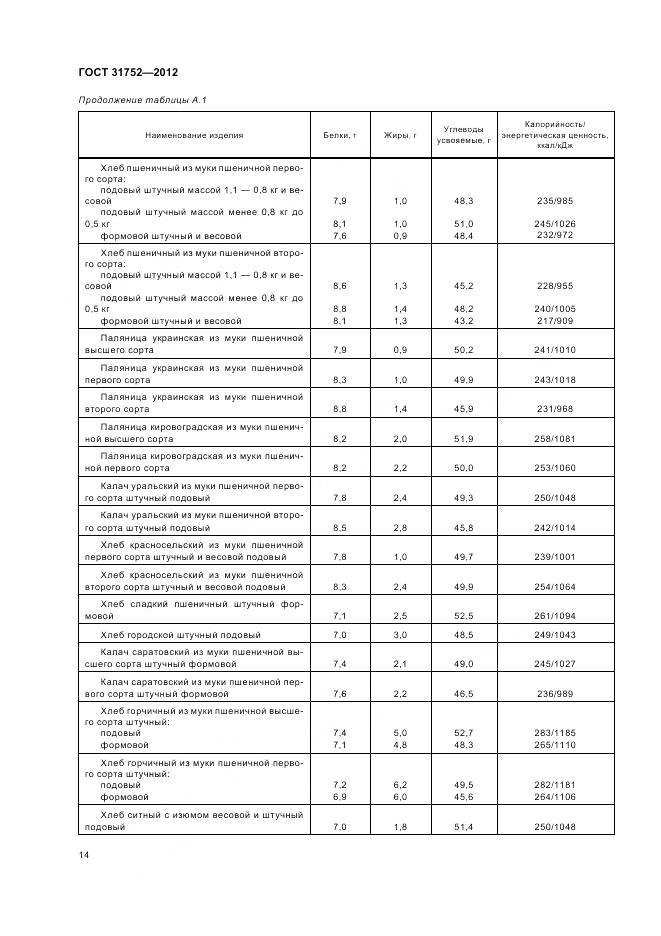 ГОСТ 31752-2012, страница 19