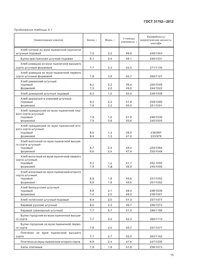 ГОСТ 31752-2012, страница 20
