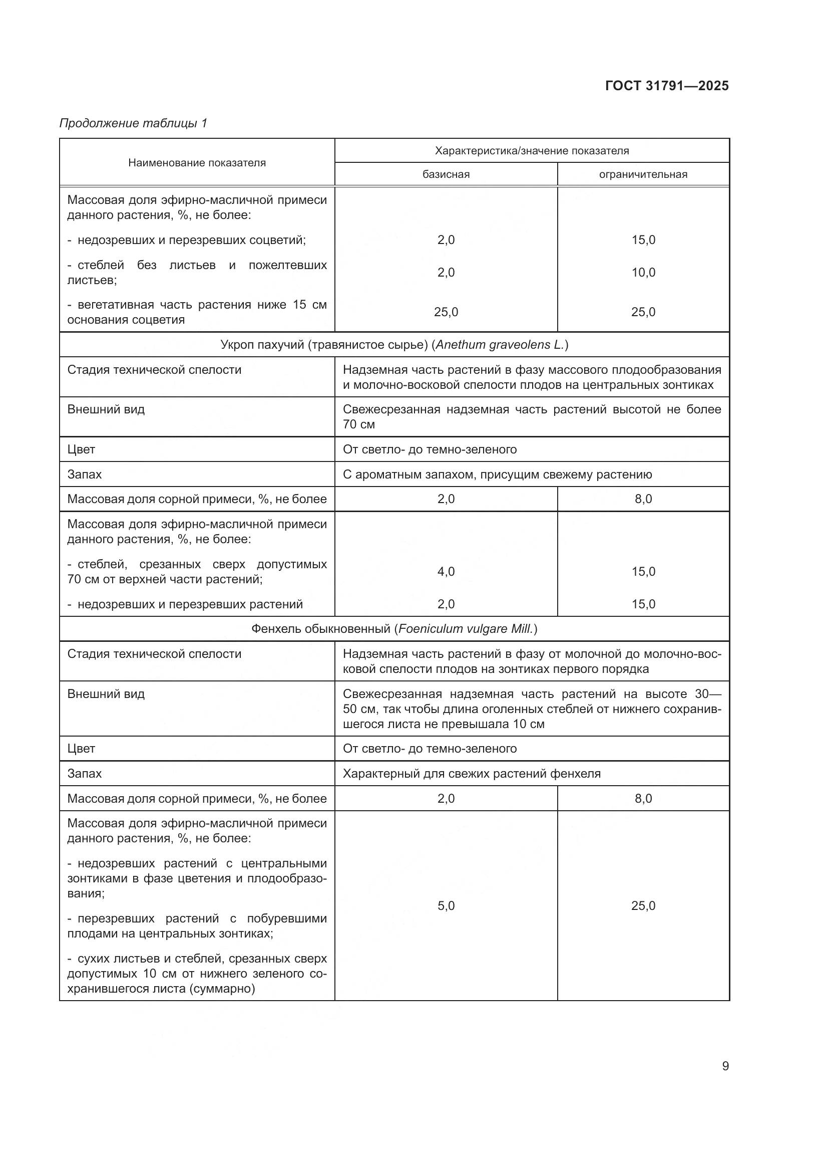 ГОСТ 31791-2025, страница 13