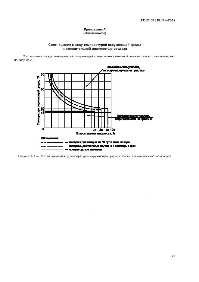 ГОСТ 31818.11-2012, страница 32