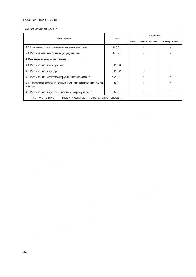 ГОСТ 31818.11-2012, страница 39