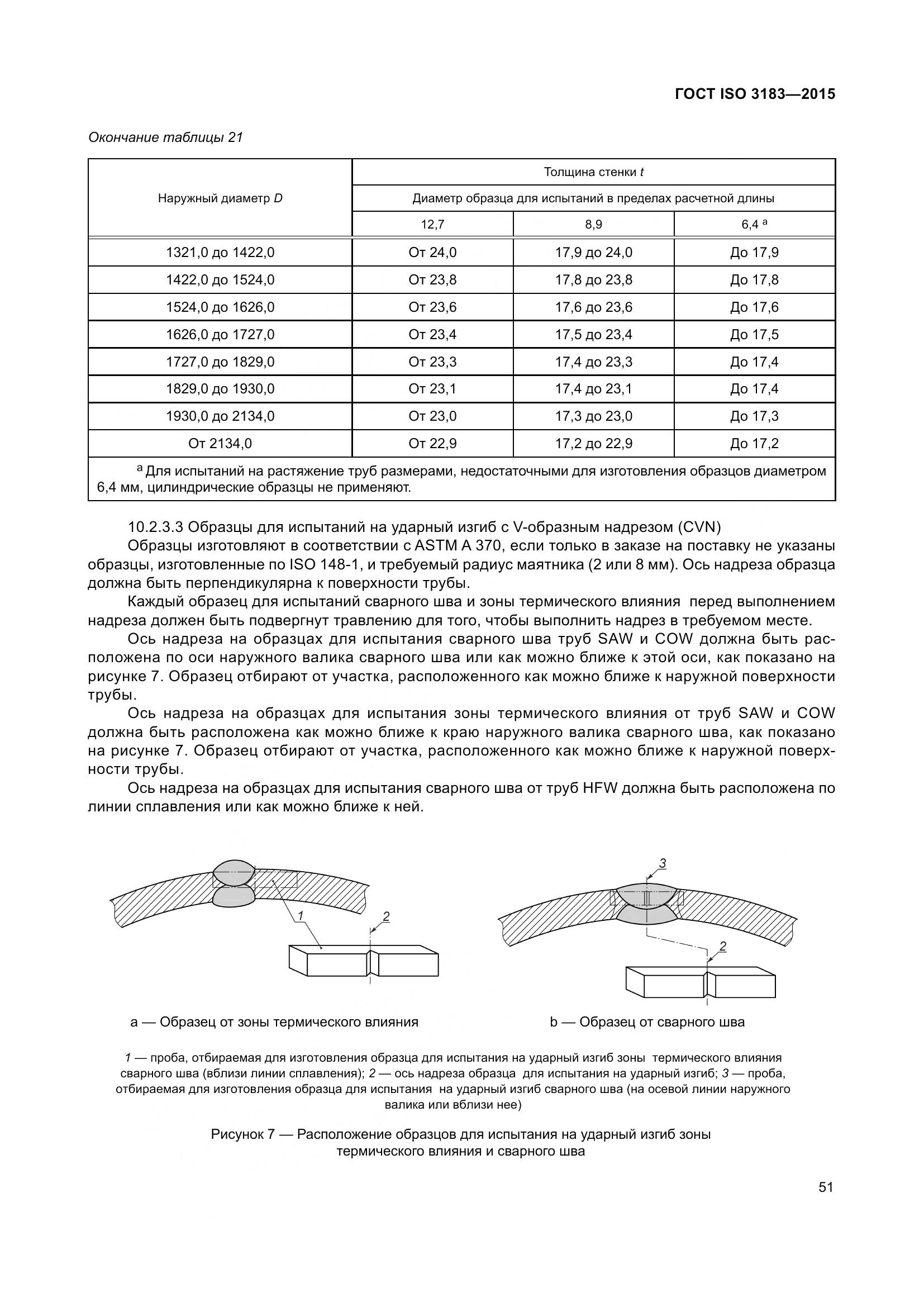 ГОСТ ISO 3183-2015, страница 60