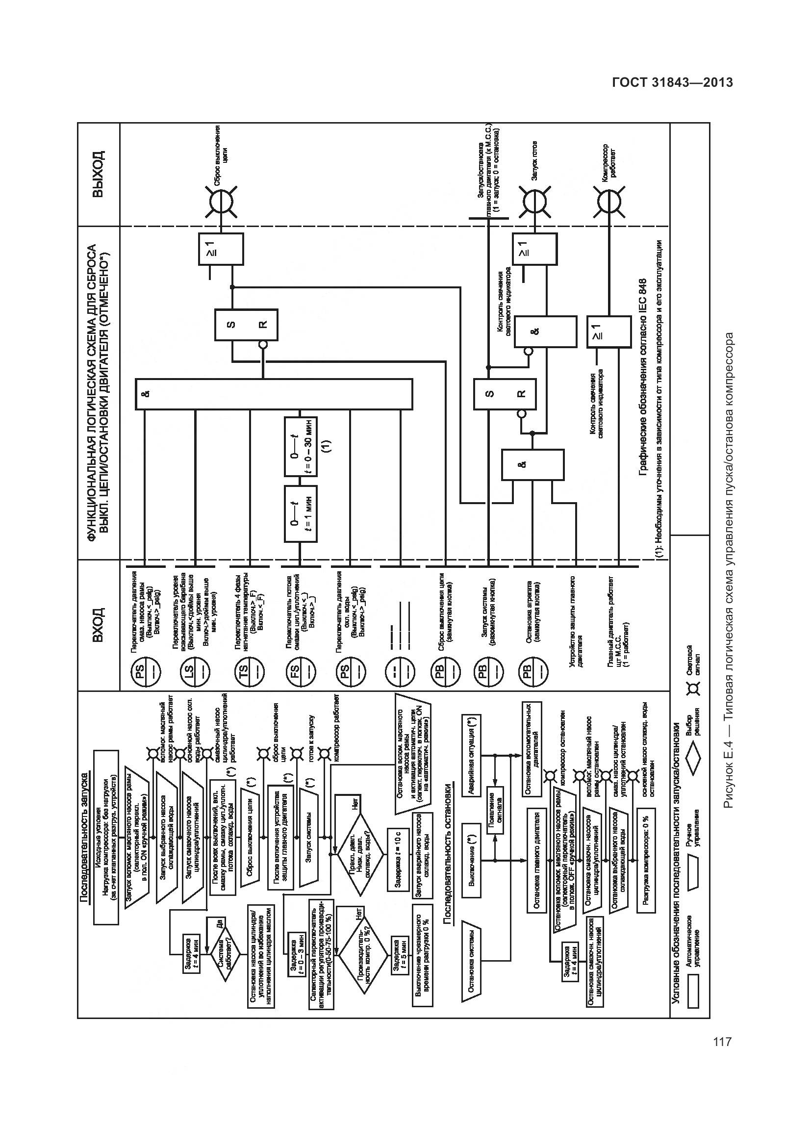 ГОСТ 31843-2013, страница 124