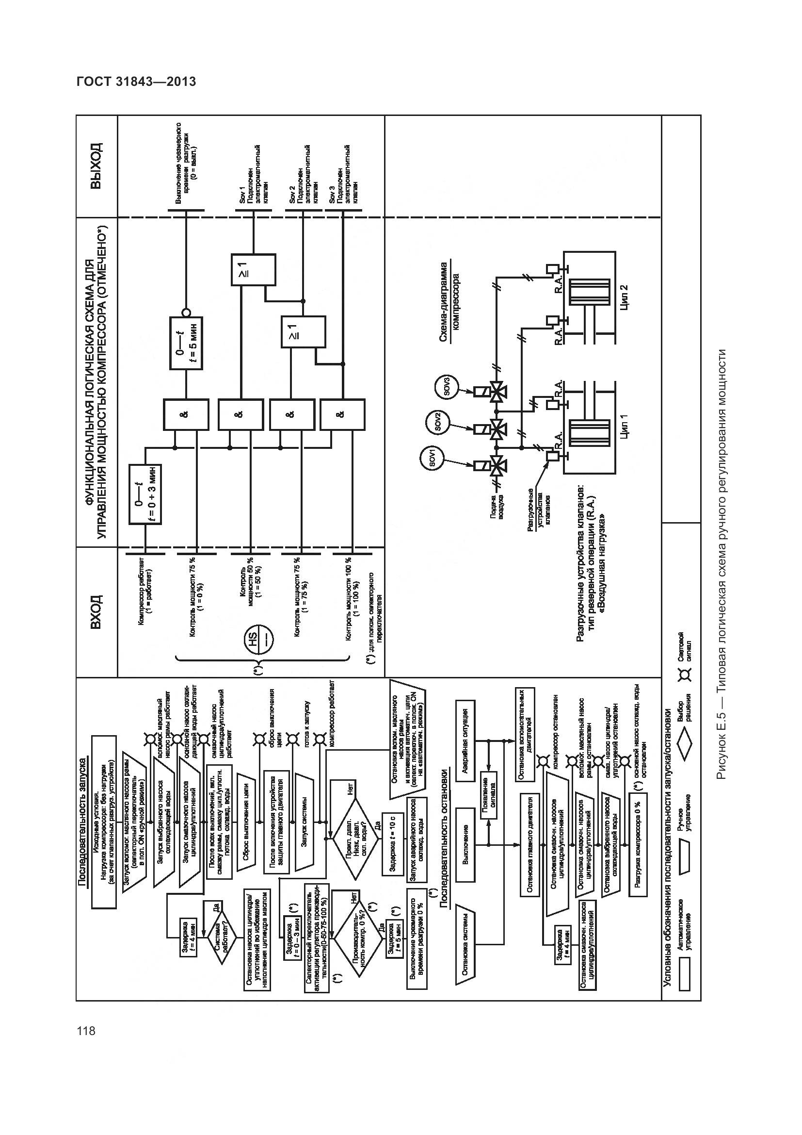 ГОСТ 31843-2013, страница 125