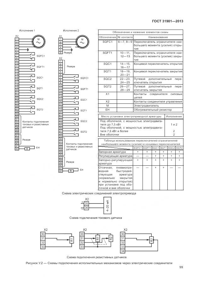 ГОСТ 31901-2013, страница 103