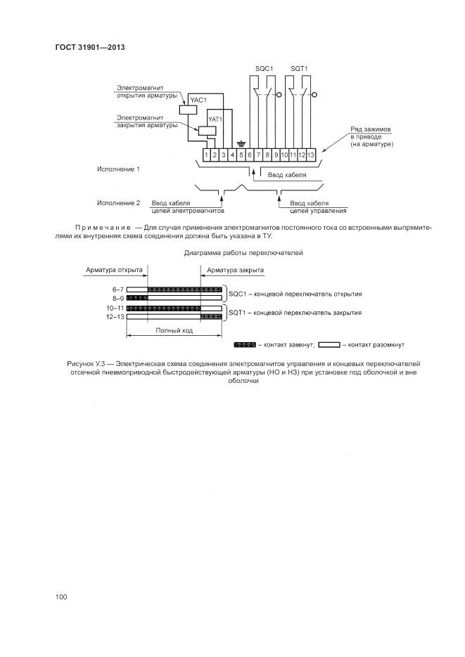 ГОСТ 31901-2013, страница 104