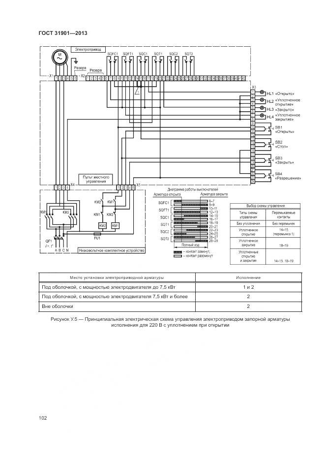 ГОСТ 31901-2013, страница 106