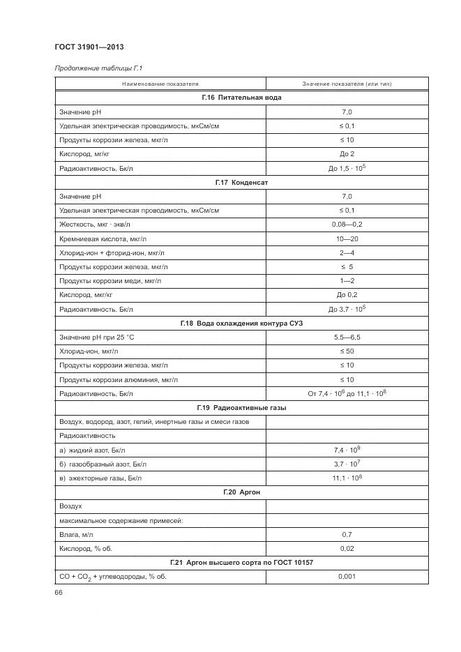 ГОСТ 31901-2013, страница 70