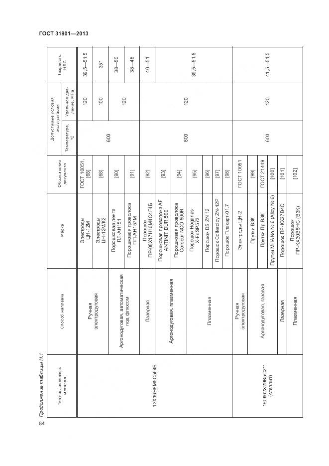 ГОСТ 31901-2013, страница 88