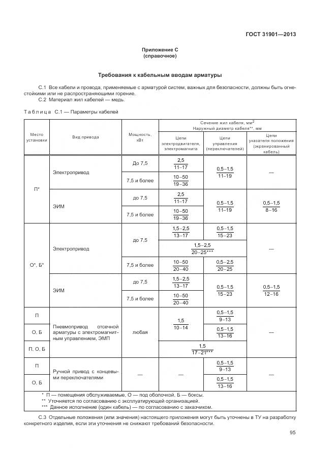 ГОСТ 31901-2013, страница 99