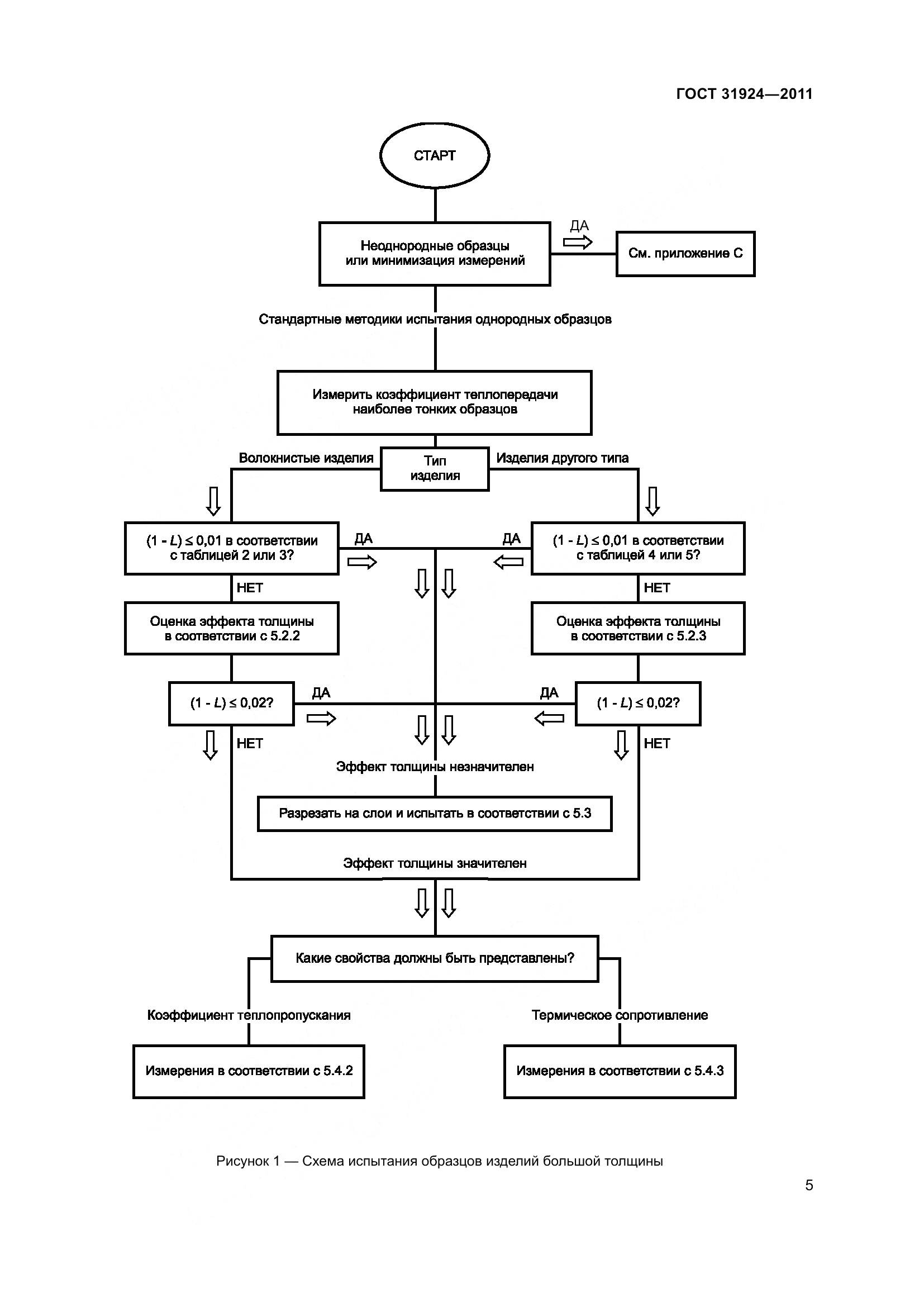 ГОСТ 31924-2011, страница 12