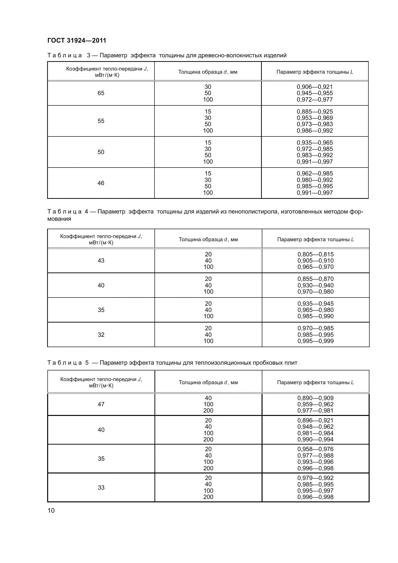 ГОСТ 31924-2011, страница 17