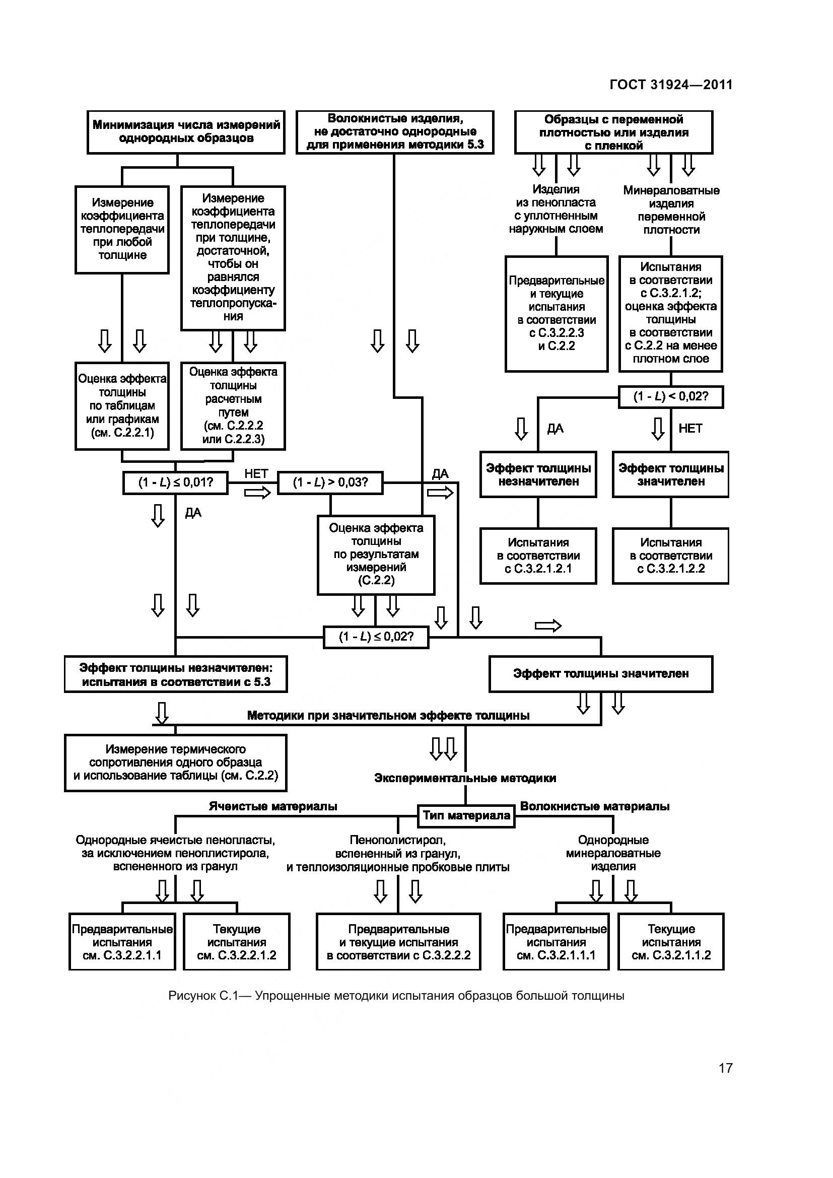 ГОСТ 31924-2011, страница 24