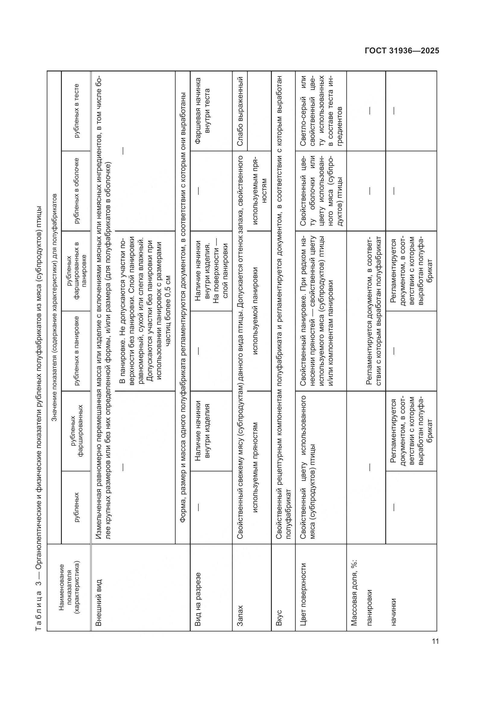 ГОСТ 31936-2025, страница 15