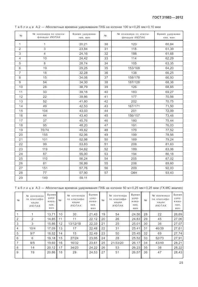 ГОСТ 31983-2012, страница 31