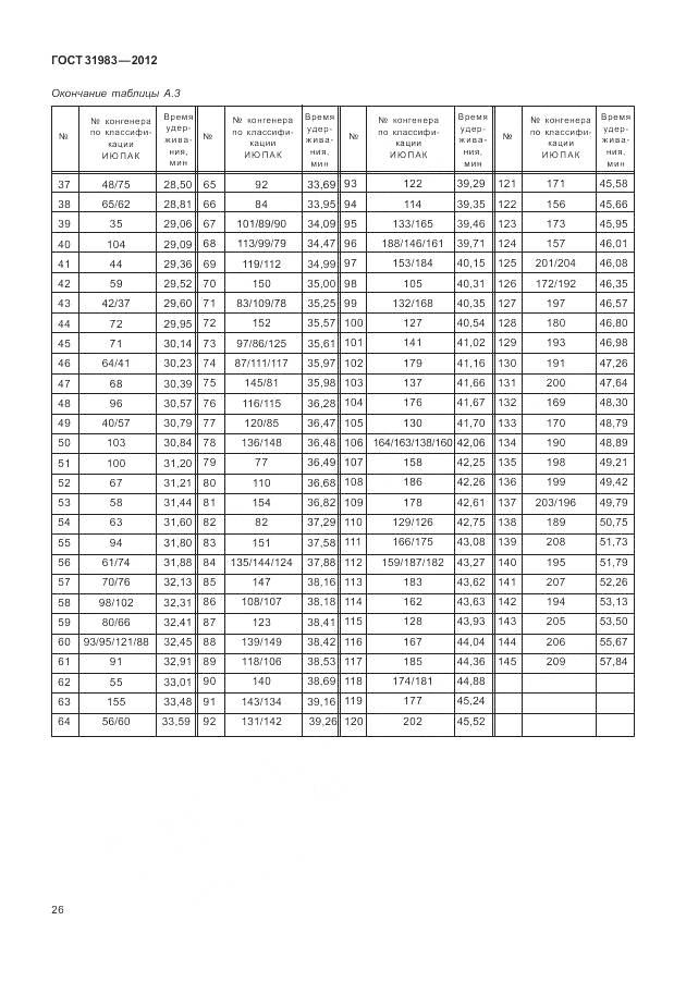 ГОСТ 31983-2012, страница 32
