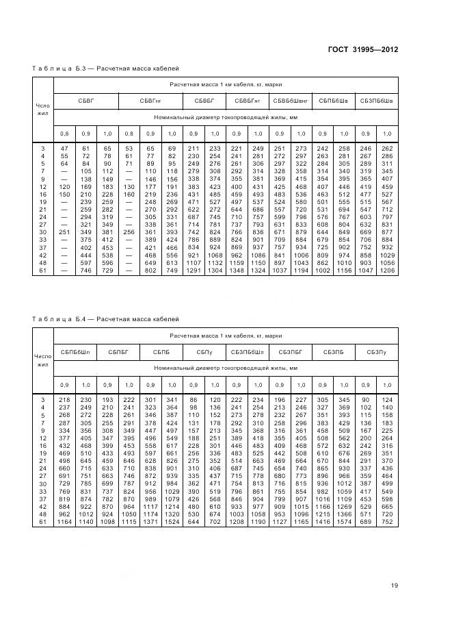 ГОСТ 31995-2012, страница 23