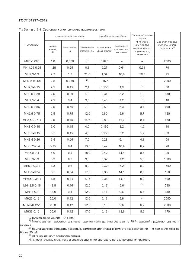 ГОСТ 31997-2012, страница 24