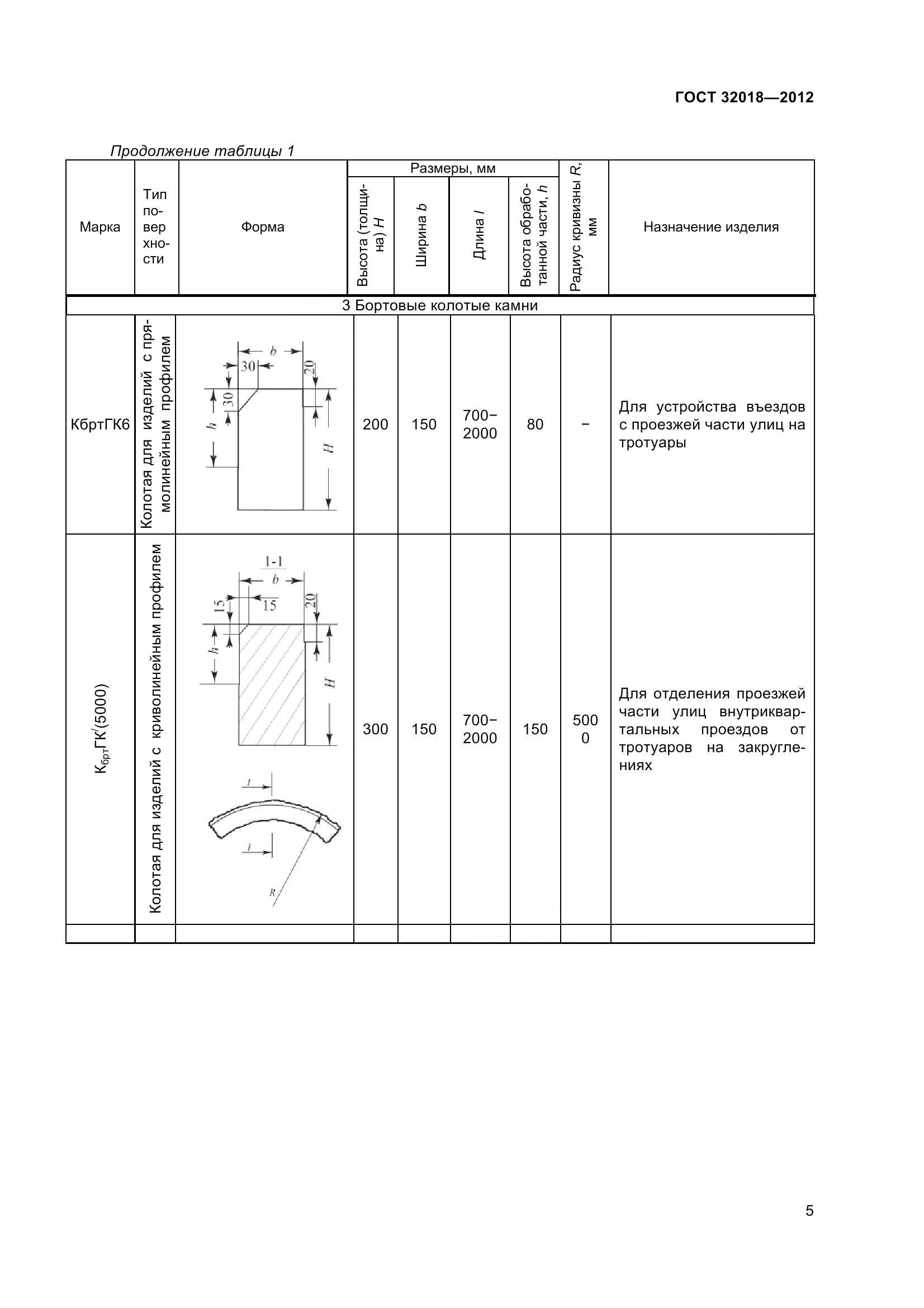 ГОСТ 32018-2012, страница 10
