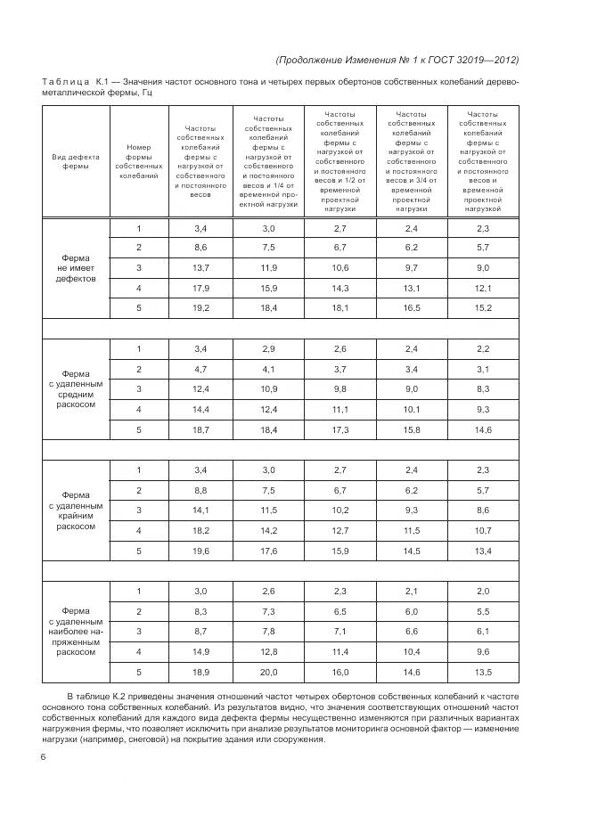 ГОСТ 32019-2012, страница 31