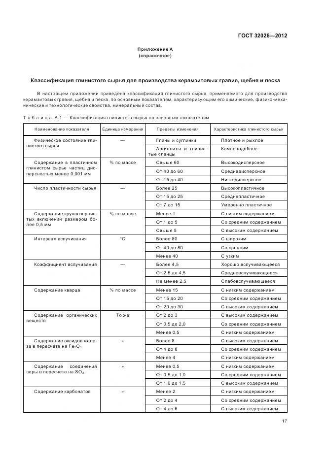 ГОСТ 32026-2012, страница 21
